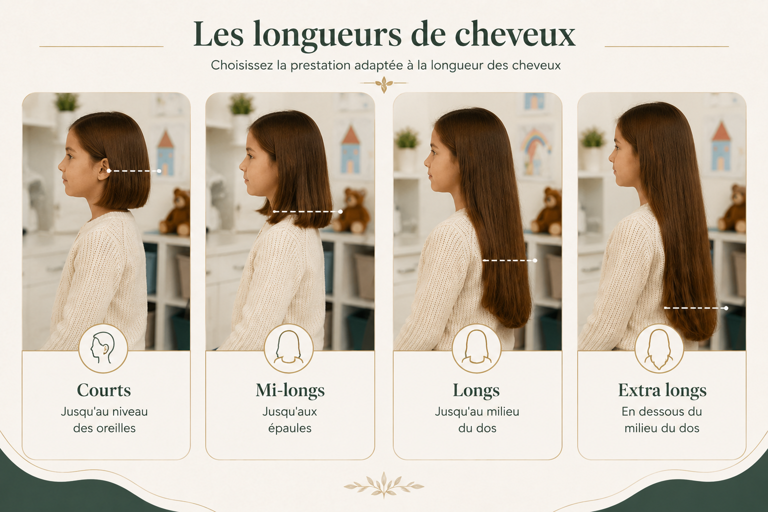Guide Anti-Poux Nord des longueurs de cheveux courts mi-longs longs et extra longs